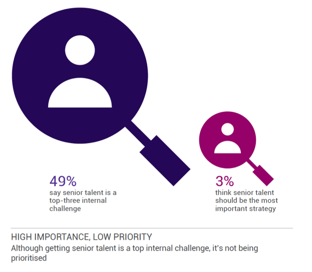 SI Partners path to growth survey